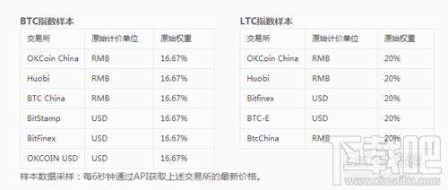 期货交易计算器,期货交易计算器下载,期货交易计算器官方下载