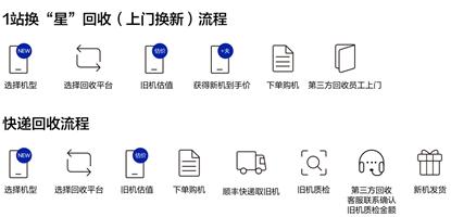 三星网上商城官方版下载,三星商城,购物app,数码app,三星app